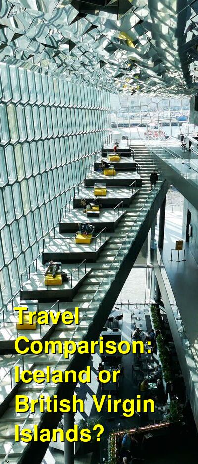 Iceland vs. BVI Travel Comparison