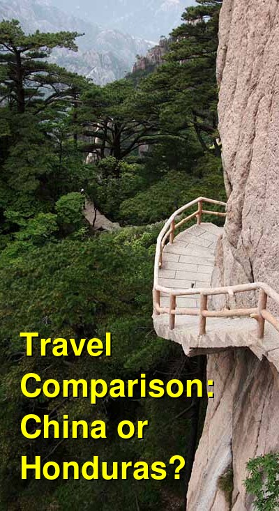 China vs. Honduras Travel Comparison